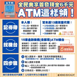 快新聞／ATM領普發6000現金今開跑　銀行祭超狂翻倍優惠：最多拿1.2萬