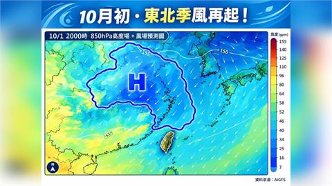 快新聞／東北季風「接力殺到」！10月起變天　專家曝「這些地方」恐下大雨