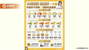 餃子控快集合 一顆接一顆真的太療癒 但你知道嗎 吃多了熱量可不低