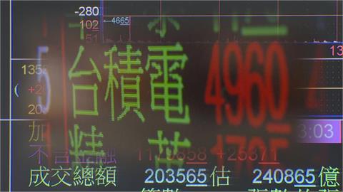 台積電擺尾航運強勢　台股漲113點收復21800點