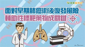 面對早期肺癌術後復發風險　輔助性標靶藥物成關鍵