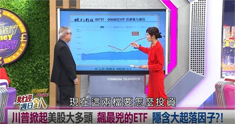 週日趴(影)／怪老子:0050績效媲美SPY 還有一檔ETF風險因子更勝0050
