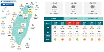 變天倒數！三波東北季風連襲　專家：明起全台有雨