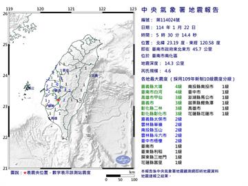 快新聞／餘震不斷！台南深夜至清晨「連4震」　最大規模達4.6