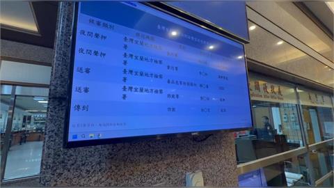 藍營宜蘭員山鄉長張宜樺涉貪　檢方聲請羈押禁見獲准