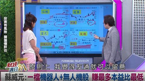 週日趴(影)／蘇威元:一檔機器人+無人機+智慧城市公司 賺很大本益比低