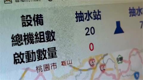 宜蘭設80支淹水感測器　審計室調查「九成沒發揮作用」