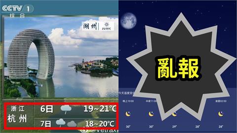 中國央視遭抓包「天氣預報落差大」！竟沿用去年資訊…官方「1理由」認失誤