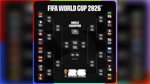 快新聞／2026世足賽32強出爐　《華爾街日報》：法國晉級之路最艱難