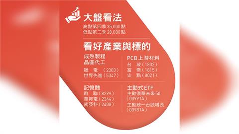 台玻(1802)、華邦電(2344)...金馬年能抱股過年？台股贏家張真卿10檔