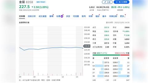 AI推升PCB與CCL全面升級　元大投顧：高階材料需求急升