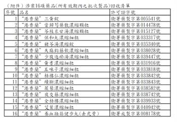 中藥大廠「港香蘭」驚爆非法製藥！   衛福部下令停工、回收16項藥