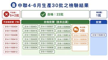 毒油檢驗結案！剩餘22批全合格   食藥署：明日討論何時重新上架