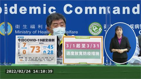 快新聞／3/1起「4種行為、7大場合」免戴口罩　含運動、主播、裁判