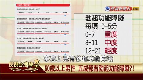 ５０歲以上男性５成有勃起障礙？讓你重振雄風的好方法！