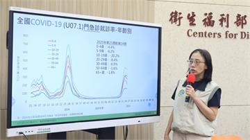 新冠疫情重症及死亡病例數仍多　歐洲、馬來西亞疫情呈現上升趨勢