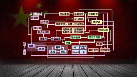 中共網軍攻擊台灣網路  平均每天263萬次