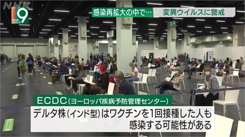 Delta襲捲全球　葡西等國強化對英國檢疫
