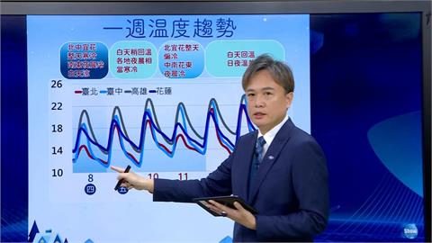 阿里山、嘉明湖下雪了！　今晨本島平地最低溫雲林古坑6.7度