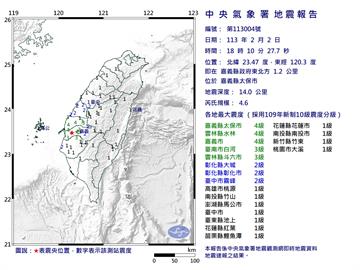 快新聞／18時10分規模4.6地震　最大震度嘉義、雲林4級