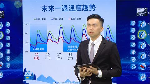 快新聞／未來一週還有兩波冷空氣來襲　氣象署曝這2天會轉冷