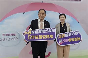 早期乳癌藏「長尾復發」風險！   無淋巴結轉移每5人仍1人可能復發
