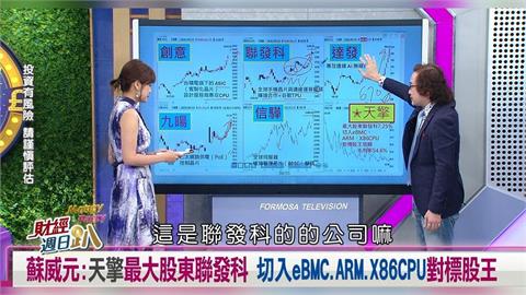 財經週日趴（影）／蘇威元：天擎最大股東聯發科 切入eBMC.ARM對標股王