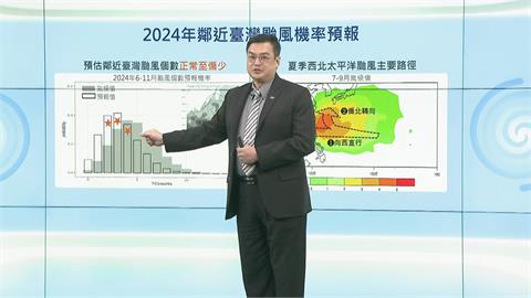 反聖嬰年！梅雨季雨量只有平均6成　氣象署揭今年颱風預估數