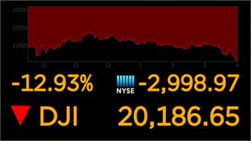 美股道瓊指數大跌2997點 創史上單日最大跌點