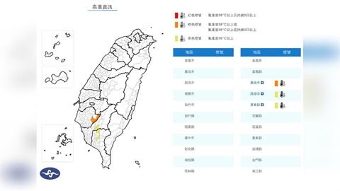 快新聞/母親節熱到爆!3縣市高溫特報 台南恐飆38度
