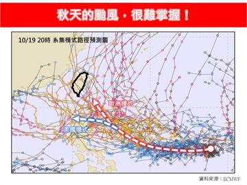 快新聞／秋颱將至？強度估中度以上　氣象專家曝「對台灣都有影響」