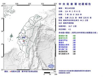 快新聞／地牛一早又翻身！台南07:38發生規模4.1地震　最大震度4級