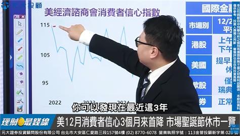理財最錢線／Fed評估川普2.0效應 台股波浪理論解析未來走勢