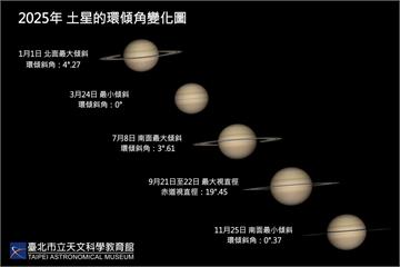 睽違15年土星環3/24將短暫消失！　下次要等到2038年