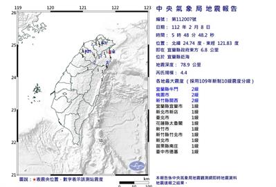 快新聞 / 半個台灣都有感！05：48 宜蘭規模4.4地震　最大震度2級