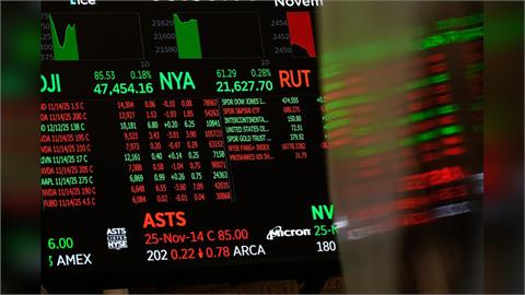 快新聞／科技股回彈＋美通膨降溫！美股四大指數全面收高　台積電ADR漲2.79％