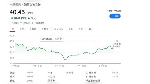鴻華先進的品牌之路　牽動鴻海、裕隆電動車合作布局 納智捷易主箭在弦上 利多