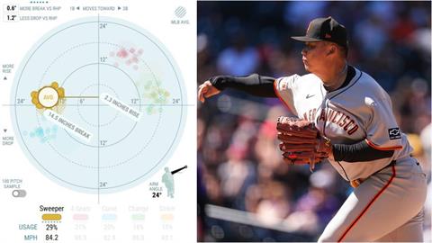 MLB(影)／詳解勝投！鄧愷威「致命橫掃球」揭密　配球策略「數據變化」超驚人