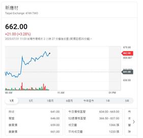 先進製程推動光阻周邊材料市場成長台廠下一個攻克目標
