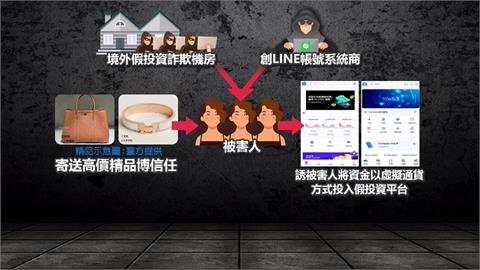 LINE創號系統商勾結詐團　鎖定「好野人」送精品騙投資