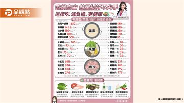 冬天就會突然有種「不吃鍋會對不起季節」的感覺 帶你了解怎麼吃鍋更健康