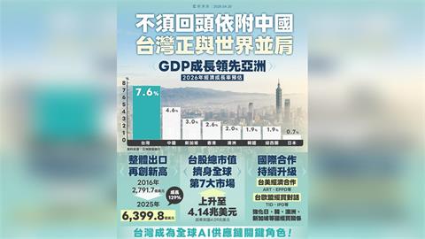 快新聞／鄭習會後拋「惠台10策」　經濟部強硬回擊：台灣不需依附中國