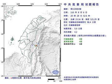 快新聞／地牛又翻身！20:28花蓮富里規模4.2地震　花蓮、台東最大震度4