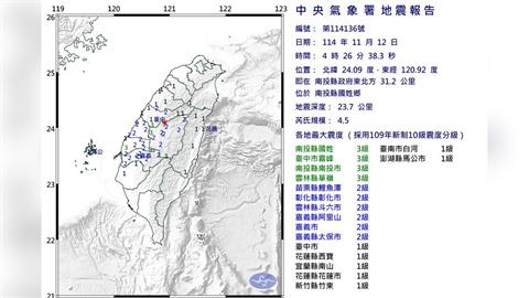 快新聞／暗夜地動！04:26南投發生4.5有感地震　暫無災情傳出
