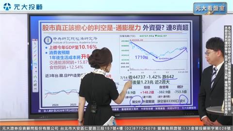 台股增量下跌 拉回是危機還是機會? 止跌關鍵訊號元大看盤室報你知