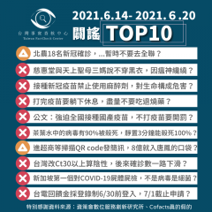 事實查核／【2021/6/14-2021/6/20】闢謠TOP10