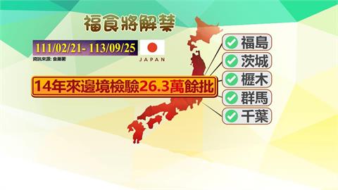 日本福島食品最快年底全面解禁！　食藥署長：600萬台人「在當地吃得開心」