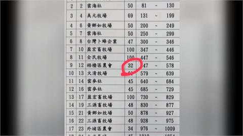 兩頭豬跑去哪了? 中市衛生局長第一時間「這樣回」