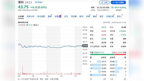 環隆AI電源爆發倒數！4千瓦CRPS年底量產　下半年最大變數竟是「缺晶片」