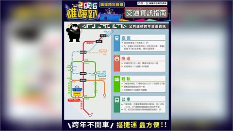 快新聞／2026跨年疏運！高雄捷運、輕軌延長營運至「這時」　交管措施曝光